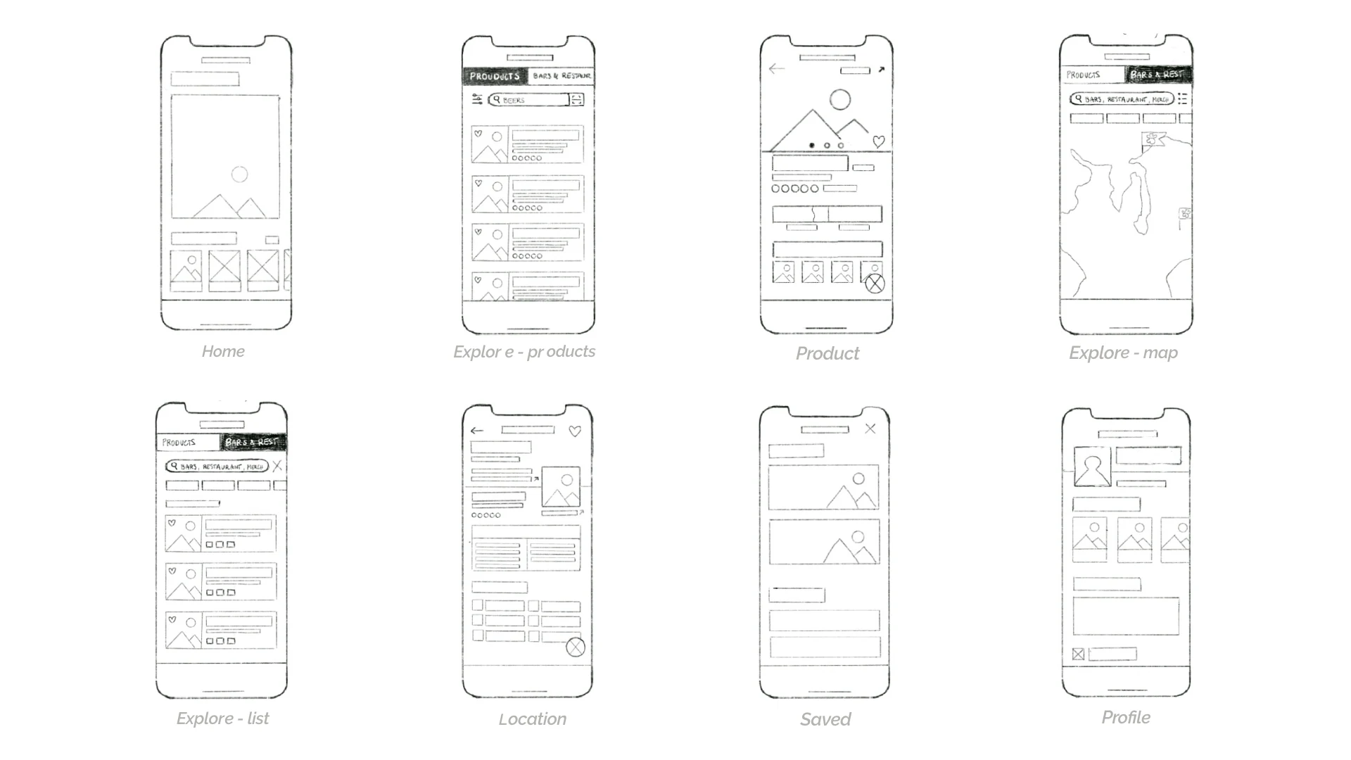 Hand-sketched wireframes for eight screens: home, explore products, product, explore map, explore list, location, saved and profile